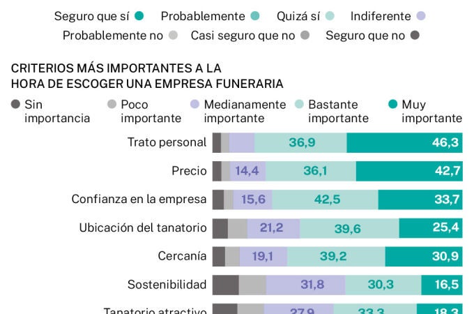 Digitalización del sector funerario