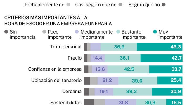 Digitalización del sector funerario