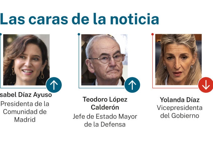 Caras de la noticia