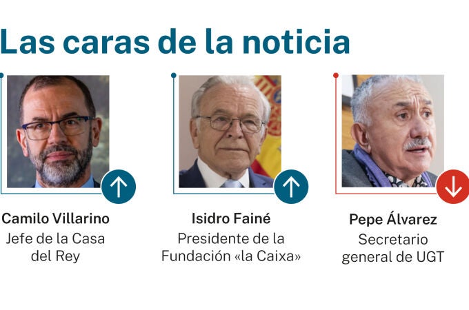 Caras de la noticia