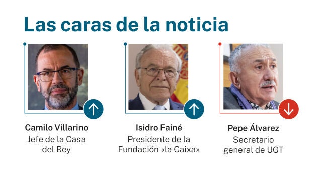 Caras de la noticia