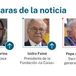 Caras de la noticia