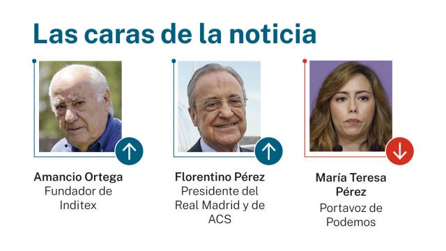 Caras de la noticia
