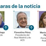 Caras de la noticia