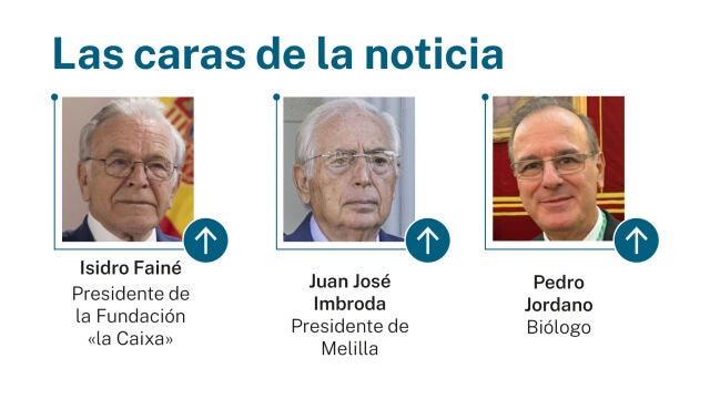 Caras de la noticia