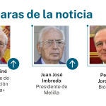 Caras de la noticia