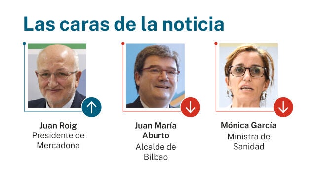Caras de la noticia