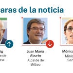 Caras de la noticia