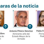 Las caras de la noticia