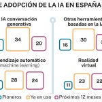 Inteligencia Artificial