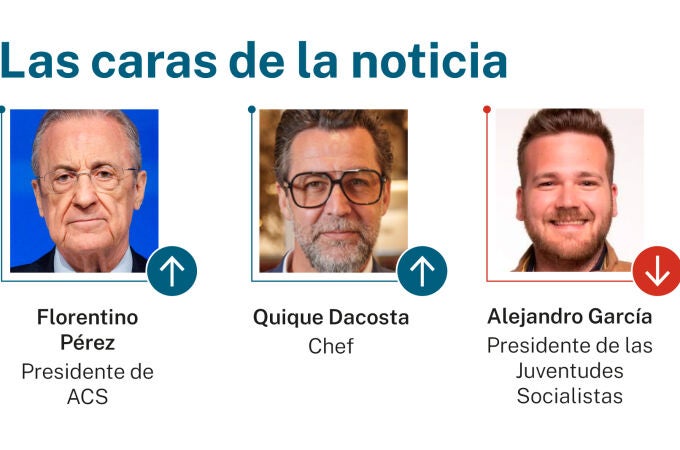 Las caras de la noticia