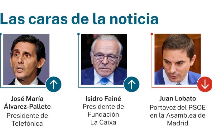 Caras de la noticia