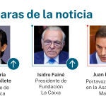 Caras de la noticia