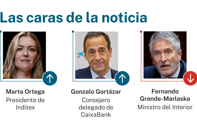 Las caras de la noticia