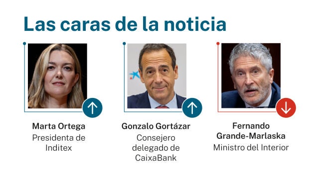 Las caras de la noticia