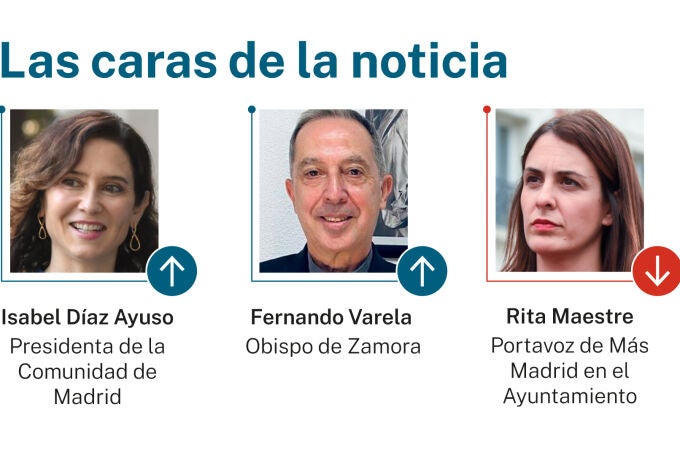 Caras de la noticia