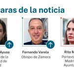 Caras de la noticia