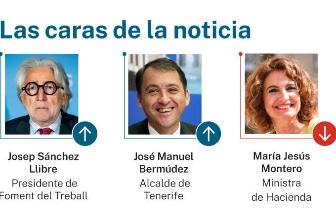 Caras de la noticia