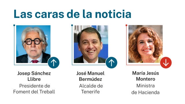 Caras de la noticia