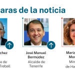 Caras de la noticia