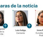 Las caras de la noticia