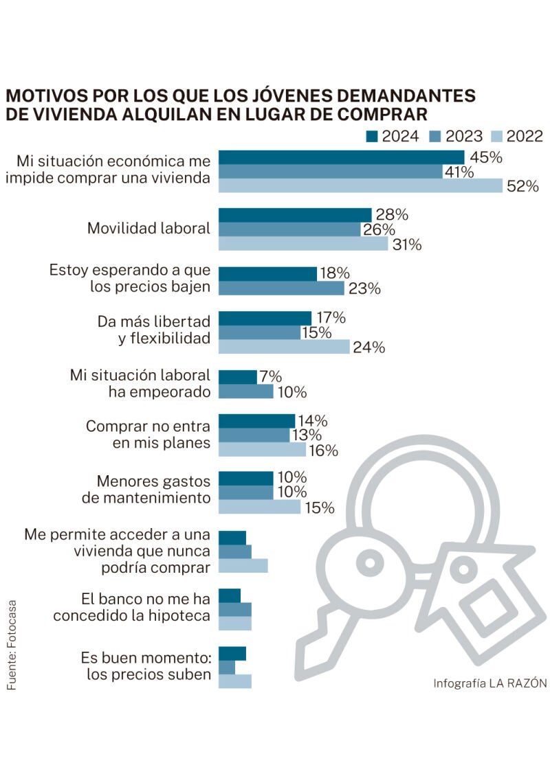 Jóvenes y alquiler