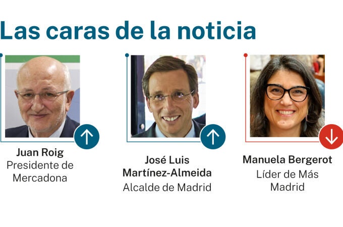 Caras de la noticia