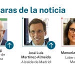 Caras de la noticia