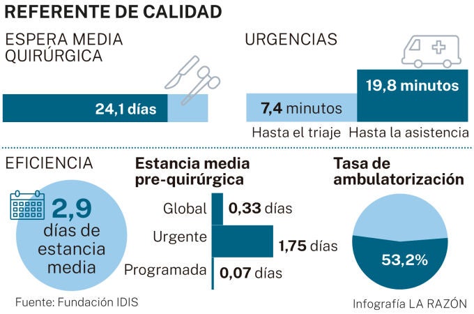 Referente de calidad