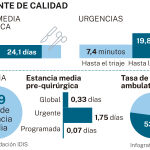 Referente de calidad