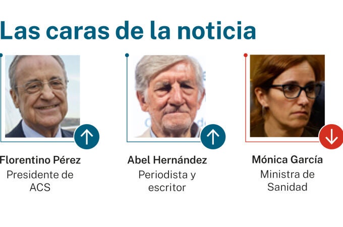 Las caras de la noticia