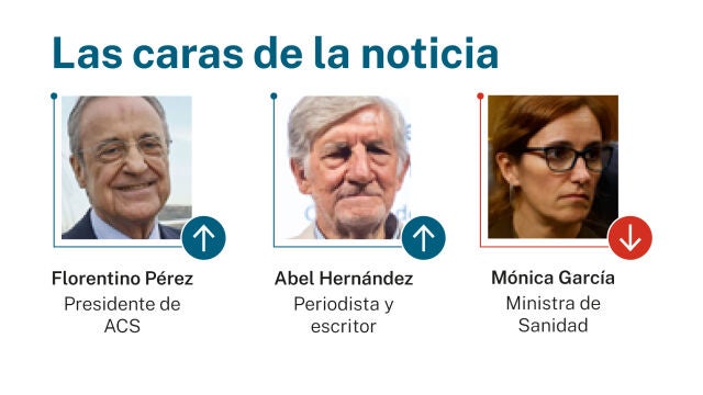 Las caras de la noticia