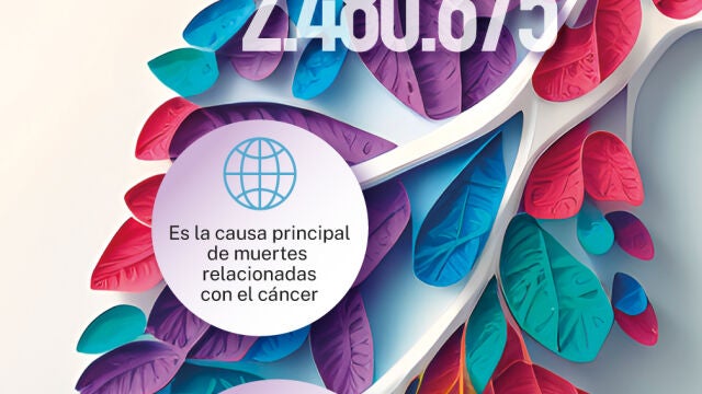Cáncer de pulmón