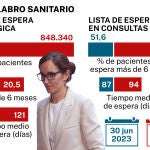 Descalabro sanitario