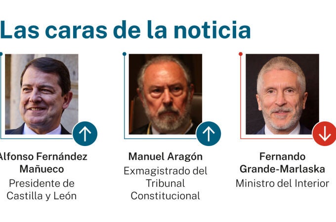 Caras de la noticia