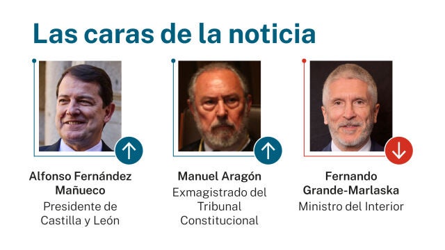 Caras de la noticia