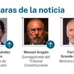 Caras de la noticia