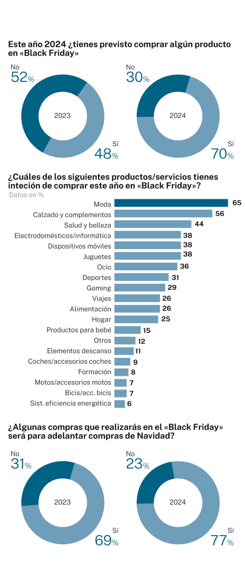 Encuesta «Black Friday»