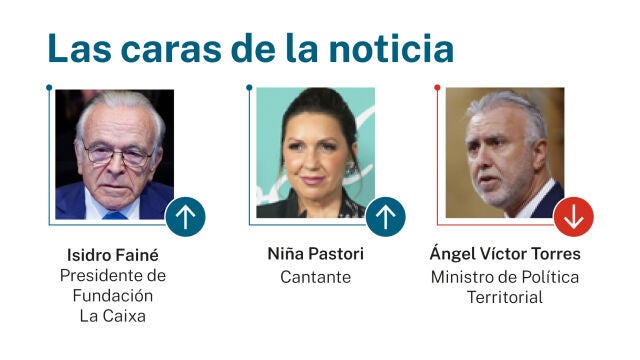 Caras de la noticia