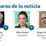 Caras de la noticia