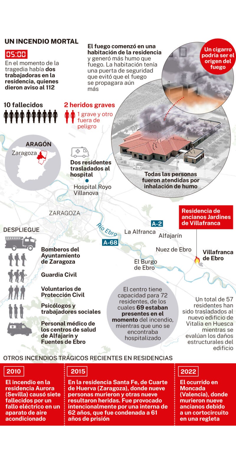 Incendio mortal en una residencia