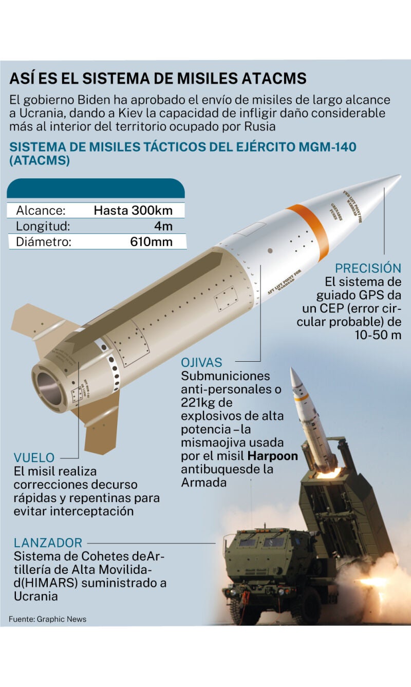 Sistema de misiles ATACMS