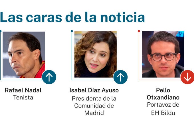 Caras de la noticia