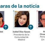 Caras de la noticia