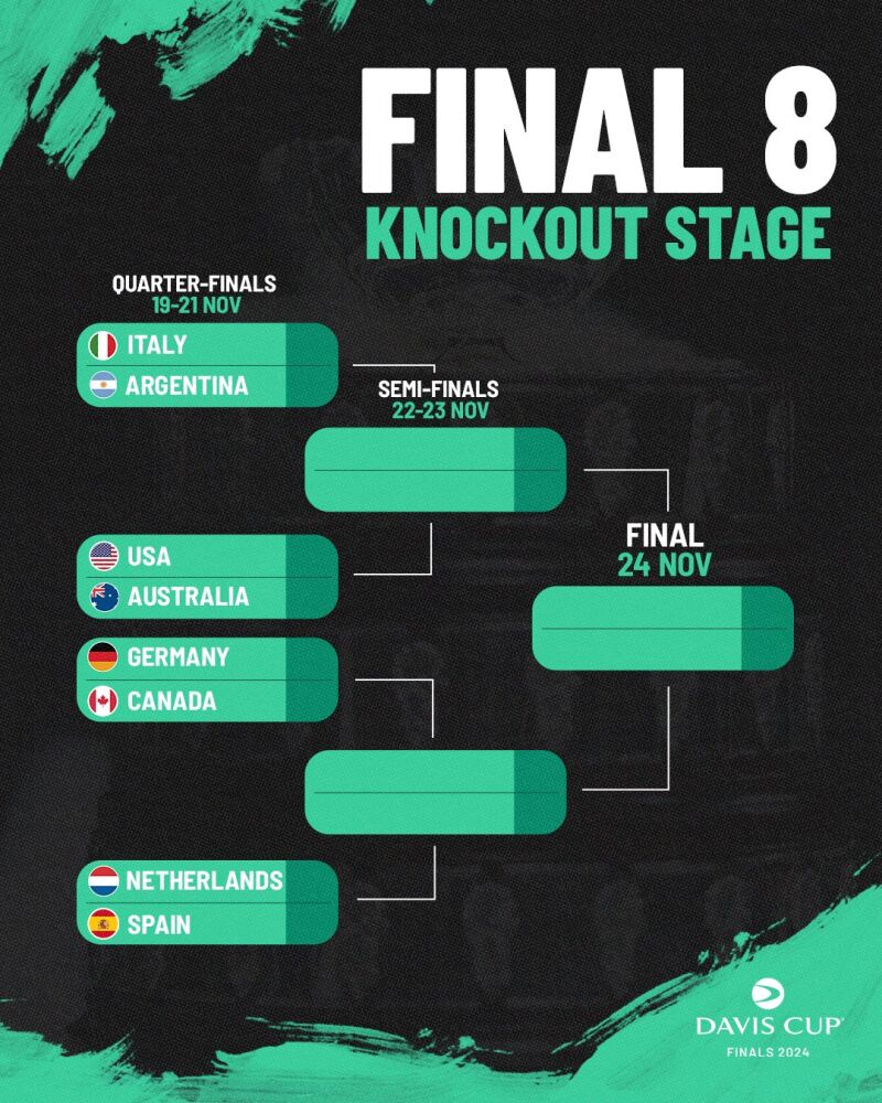 Cuadro y cruces de la Copa Davis 2024.