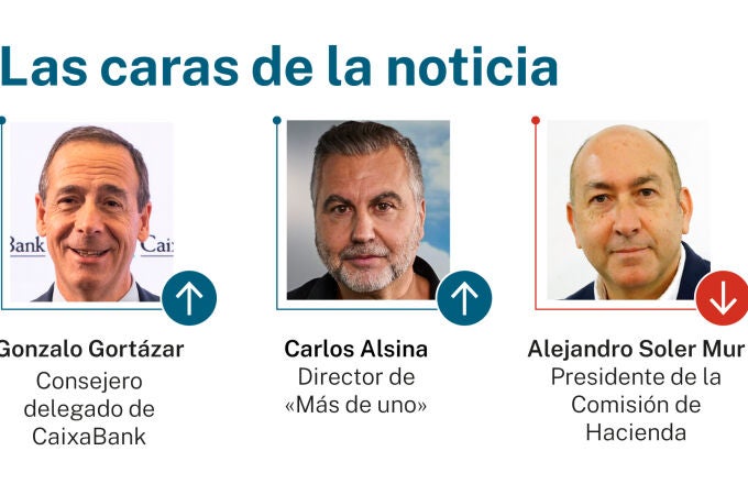 Caras de la noticia