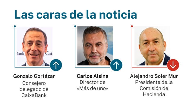 Caras de la noticia