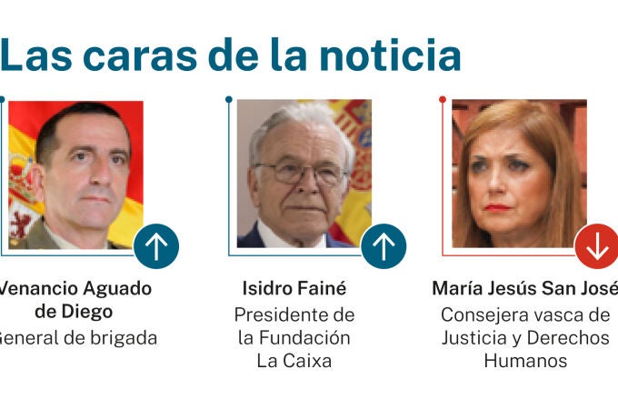 Caras de la noticia