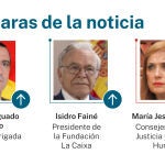 Caras de la noticia