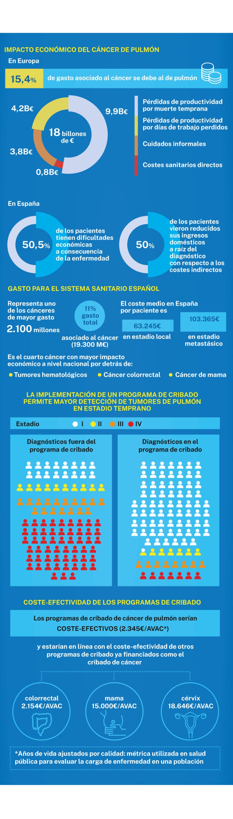 Cáncer de pulmón